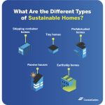 Creating a Sustainable Home: Tips and Tricks