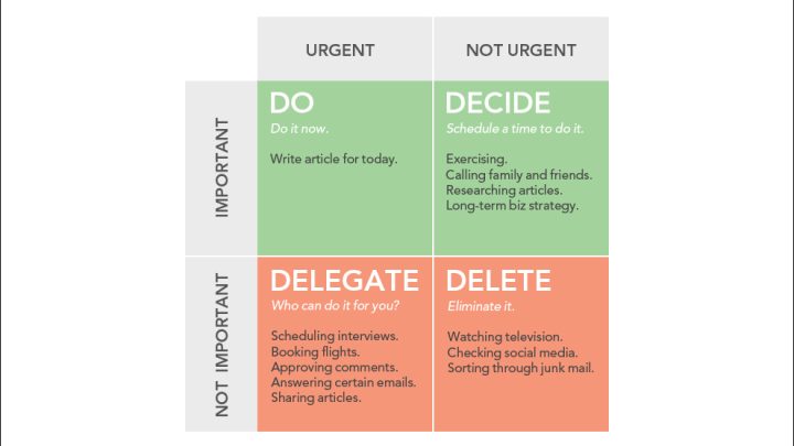 The Eisenhower Matrix: How to Prioritize Your Tasks for Maximum Productivity