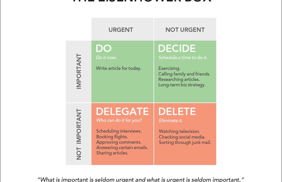 The Eisenhower Matrix: How to Prioritize Your Tasks for Maximum Productivity