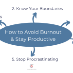 The Importance of Self-Care in Time Management: How to Avoid Burnout
